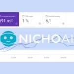 Descubre NichoAI: Tu Solución para Crear Nichos con un Solo Clic